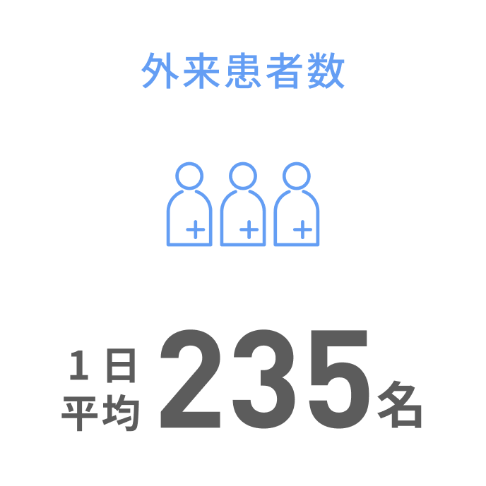 外来患者数 1日平均235名